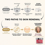 Sodium DNA Anti-Age Cream